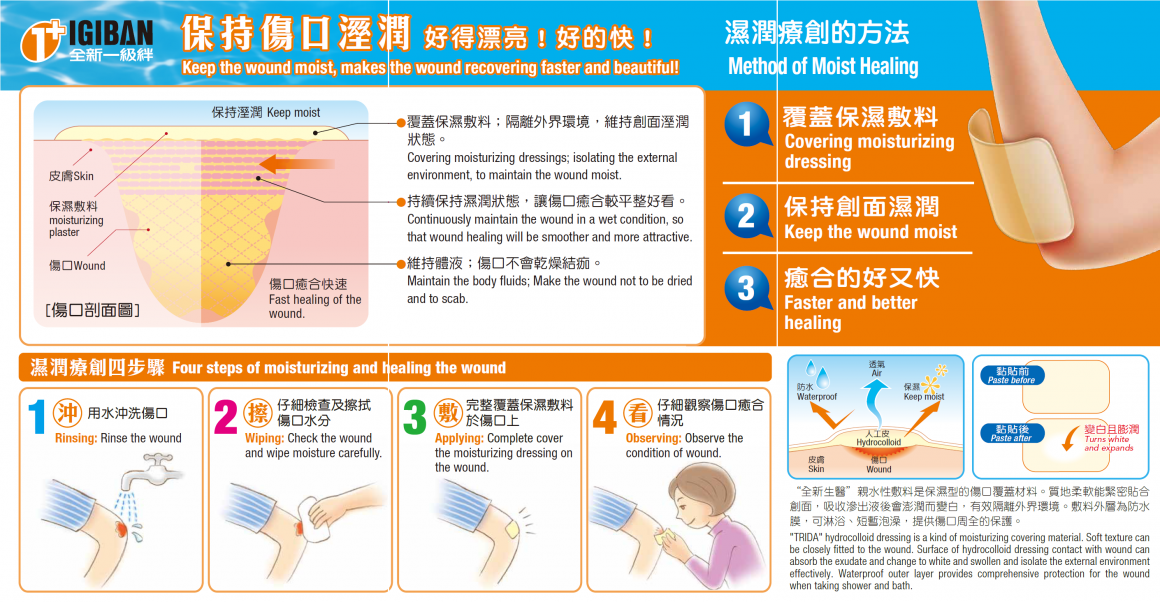 TRIDA IGIBAN Hydrocolloid Wound Dressing for How (TW, EN)